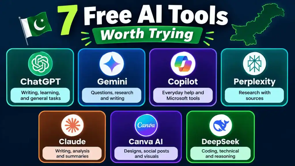 Seven free AI tools that work in Pakistan